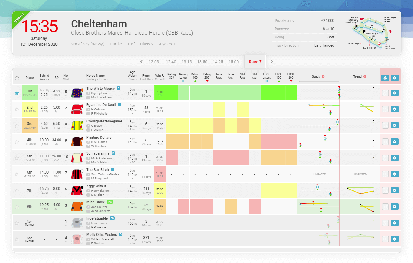 Cheltenham - 2020-12-12 - 15-35
