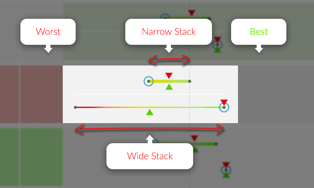 The Stack Explained