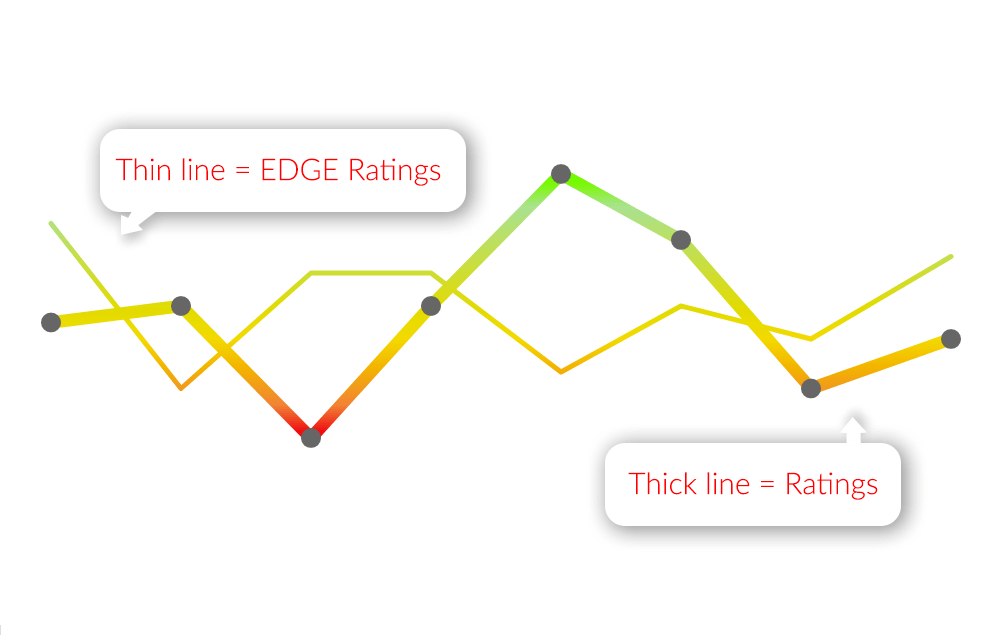 Sample Trend - TrackMate