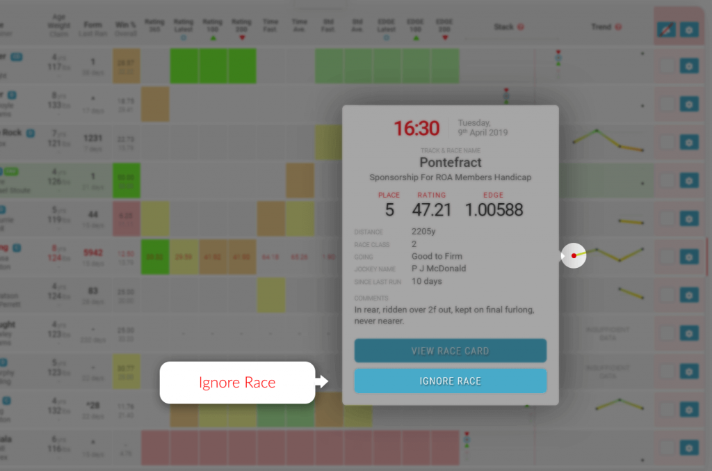 Samples Trend Popup - Ignore Race - Trackmate